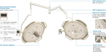 LAMPARA QUIRURGICA LUZ LED - Farmamol